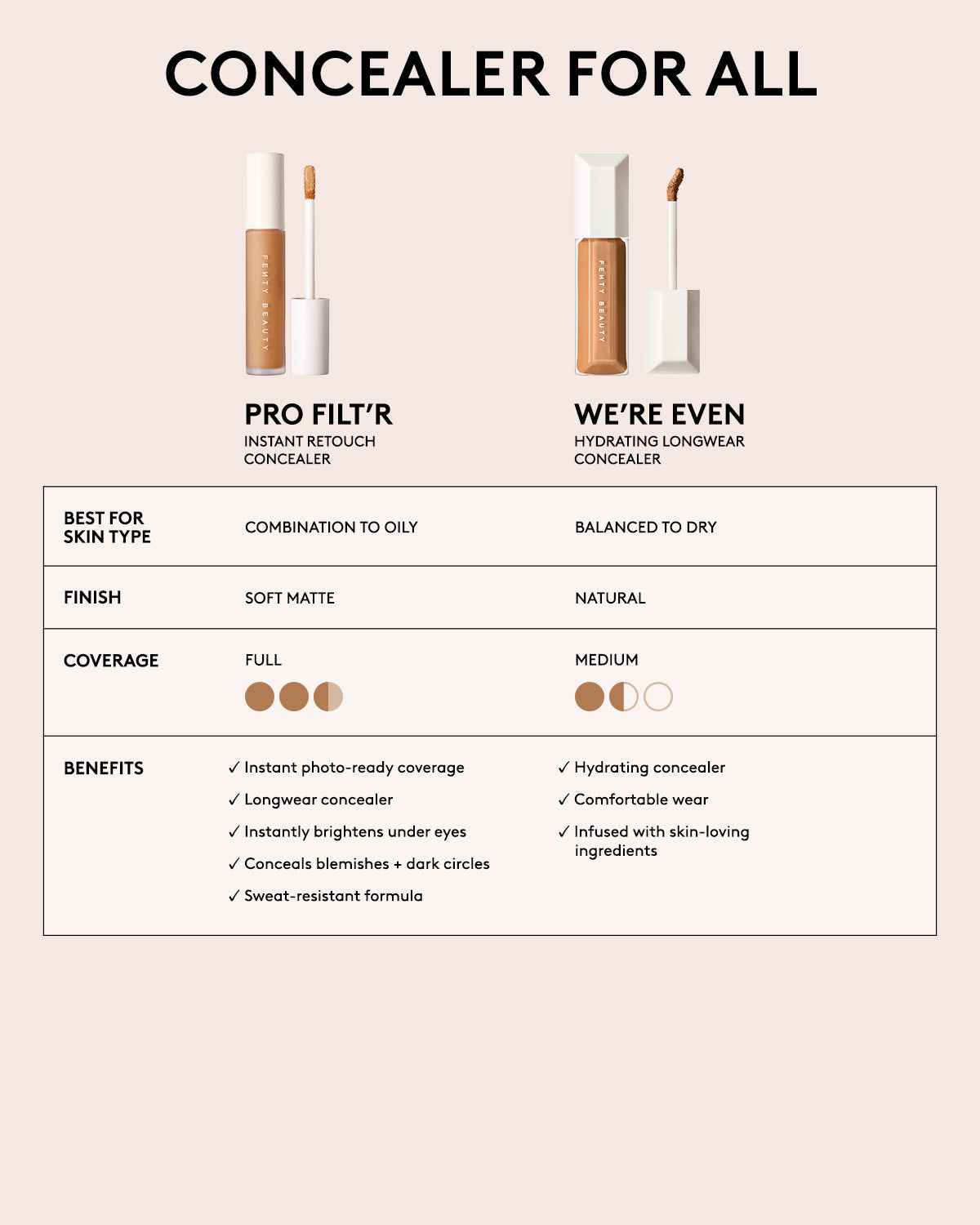 Pro Filt'r Instant Retouch Concealer ?? #250 - Image 5