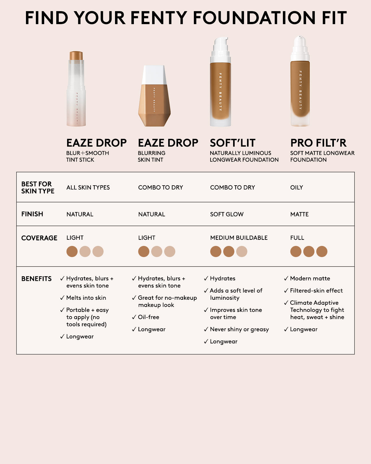 Pro Filt'r Soft Matte Longwear Foundation ?? #420 - Image 9