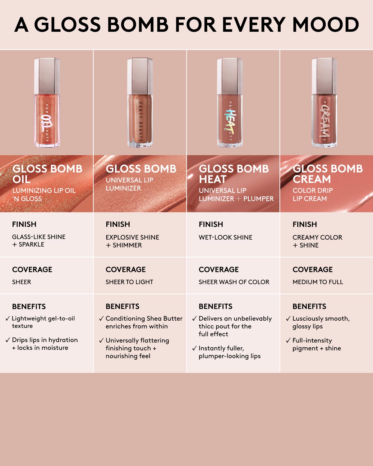 Gloss Bomb Oil Luminizing Lip Oil 'N Gloss ?? Fenty Glow - Image 8